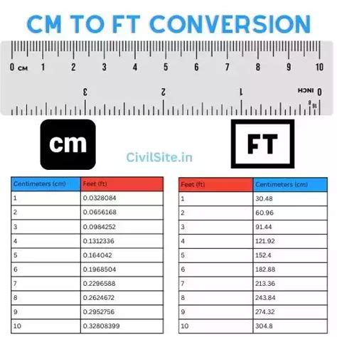 1尺英文|一尺幾公分？尺換算公分、公分換算尺(ft to cm)